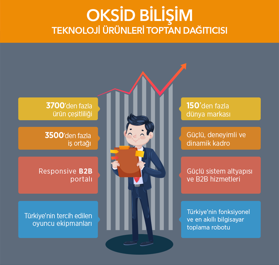 oksid